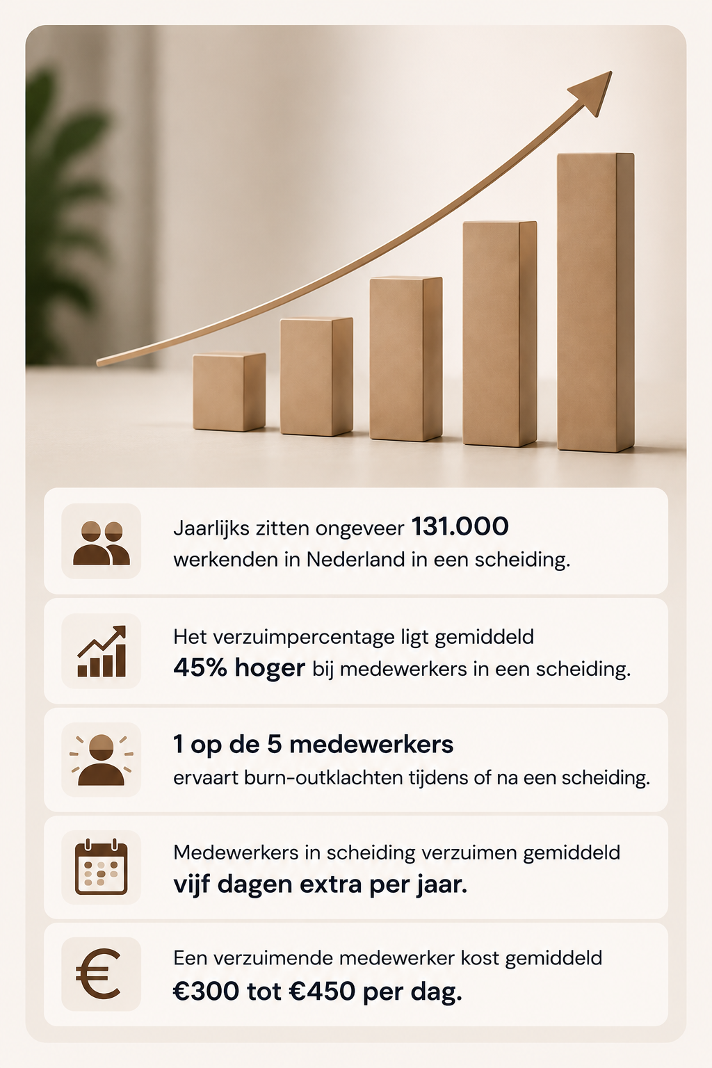 Infographic cijfers impact werkvloer